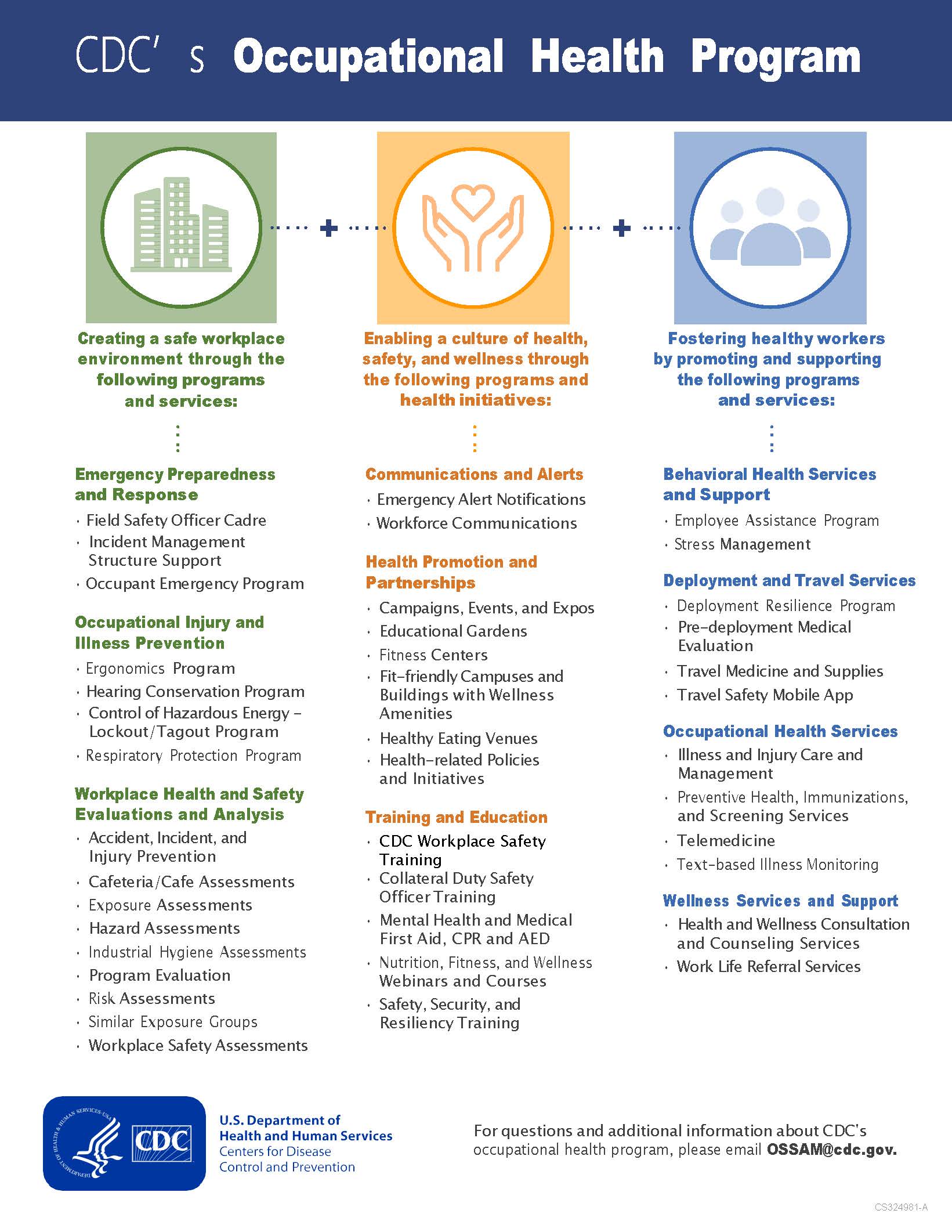 Occupational Health Program 2