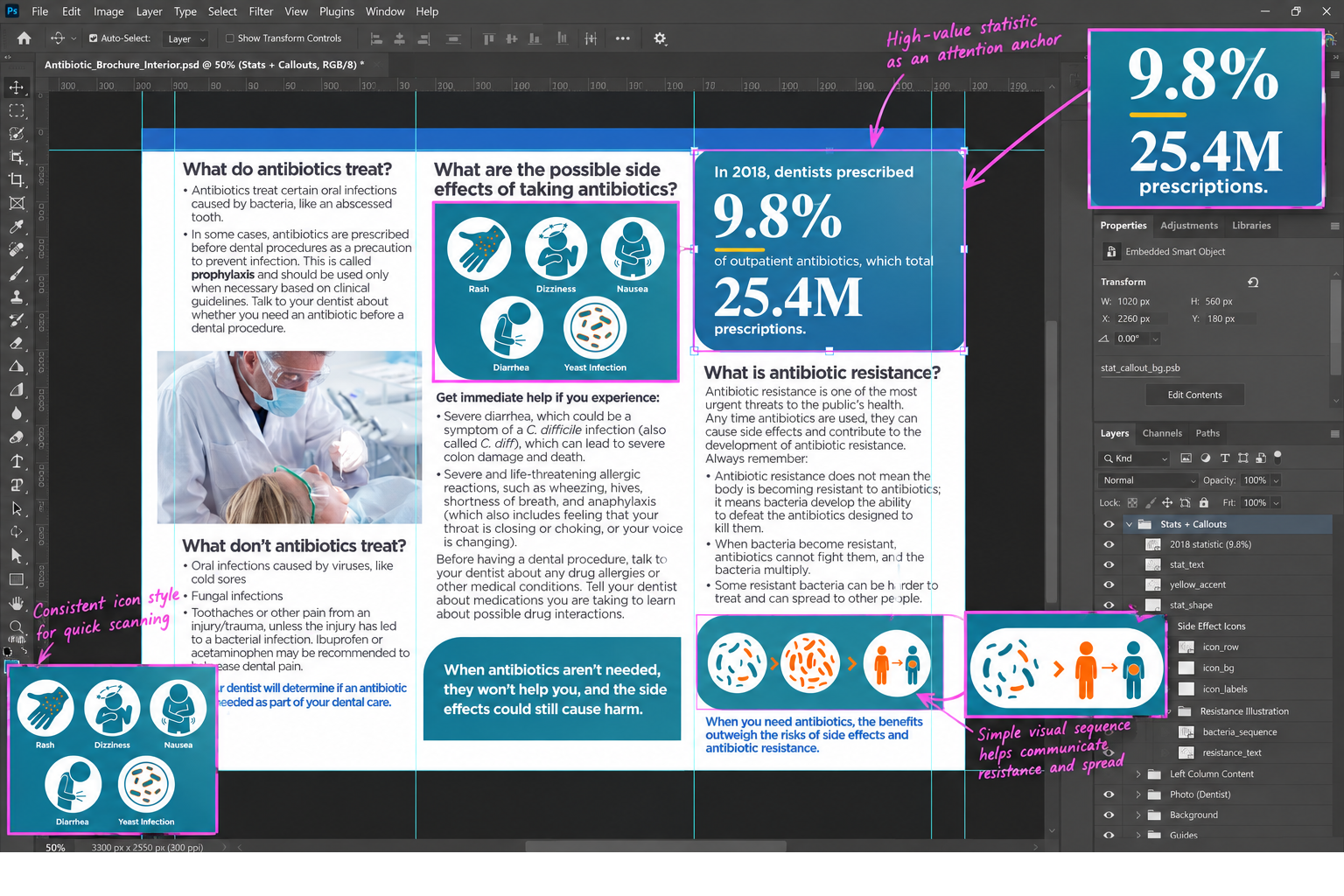 Interior brochure spread showing treatment guidance, side-effect icons, a 2018 prescribing statistic, and antibiotic-resistance messaging.