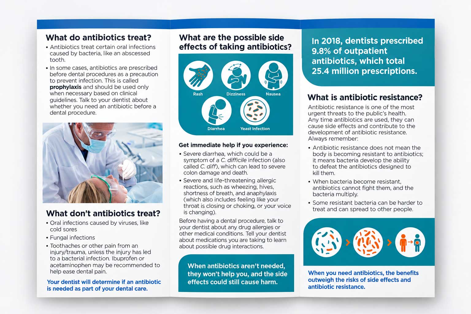 Interior side of the final CDC antibiotic stewardship tri-fold brochure.