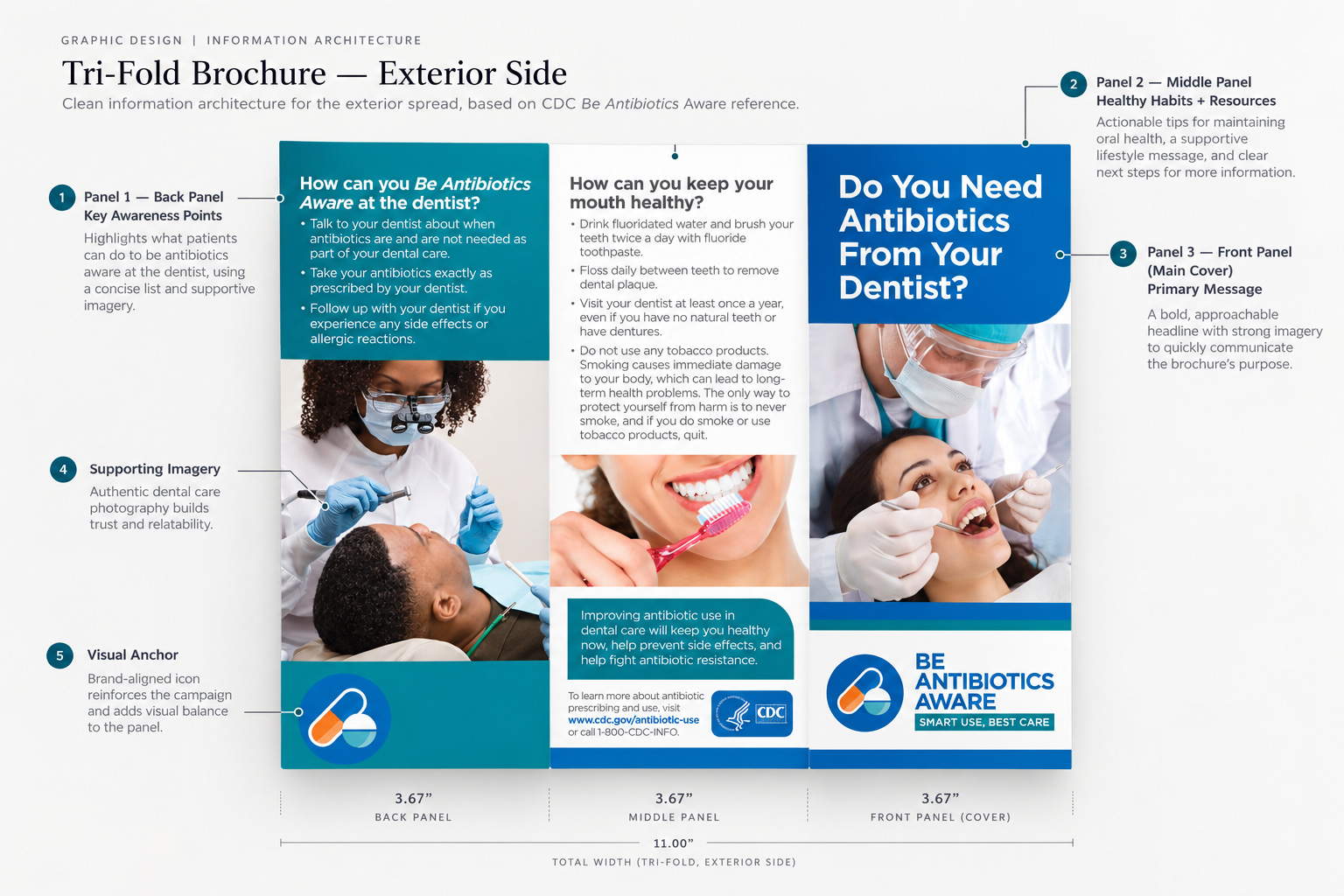 Exterior side of the tri-fold brochure.