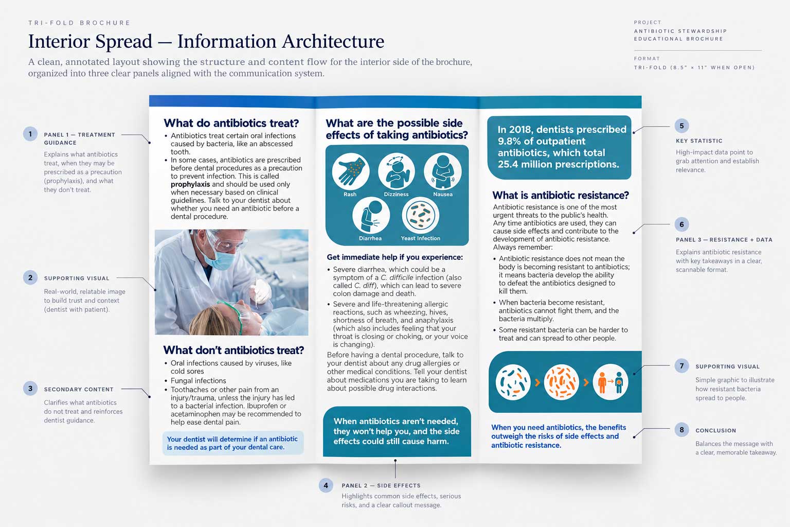 Interior side of the tri-fold brochure.