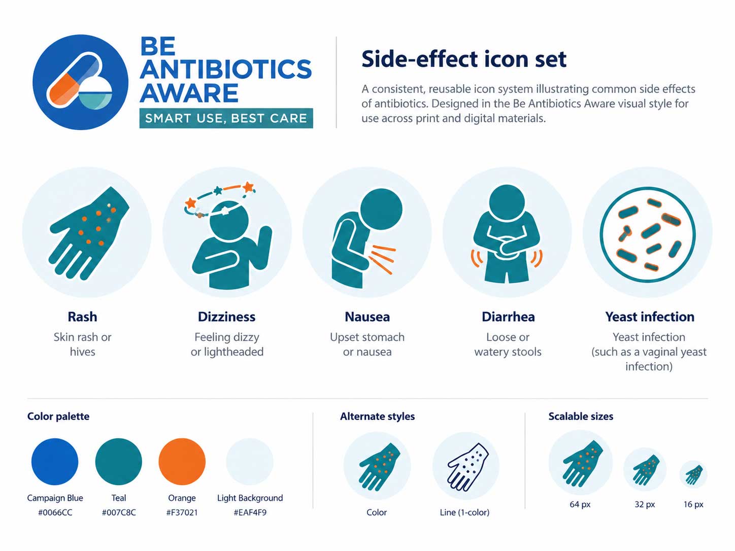Reusable Be Antibiotics Aware side-effect icon system showing consistent symptom illustrations, styles, and scalable sizes.