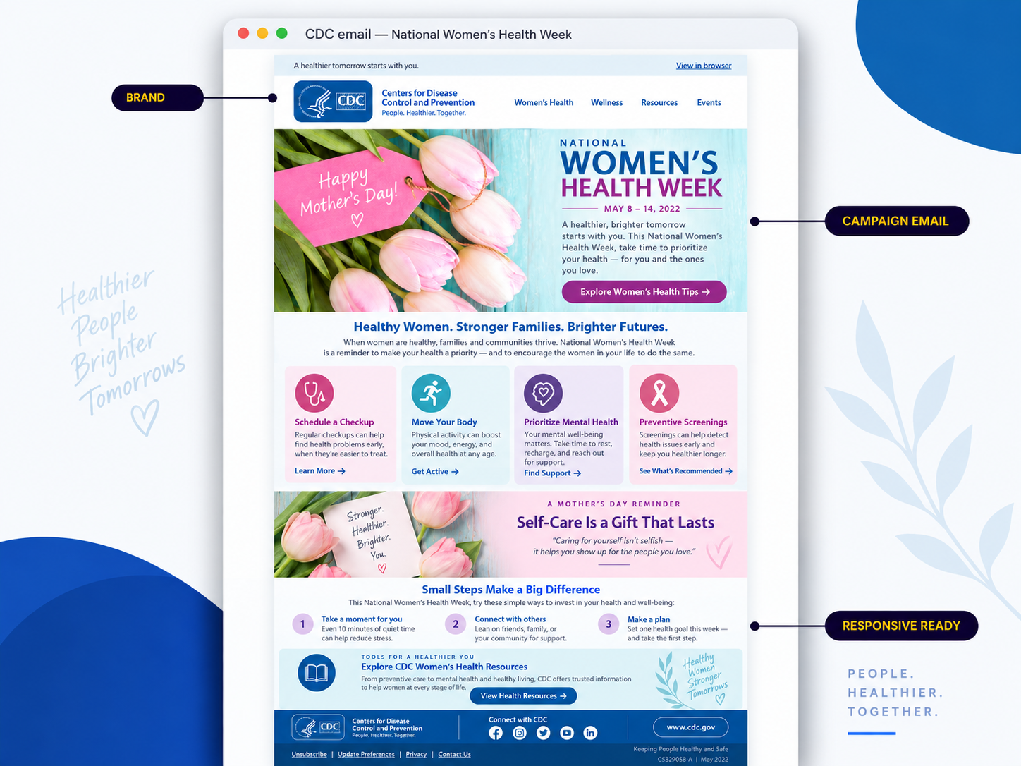 CDC National Women’s Health Week email featuring pink tulips, modular wellness cards, self-care messaging, and women’s health resources.