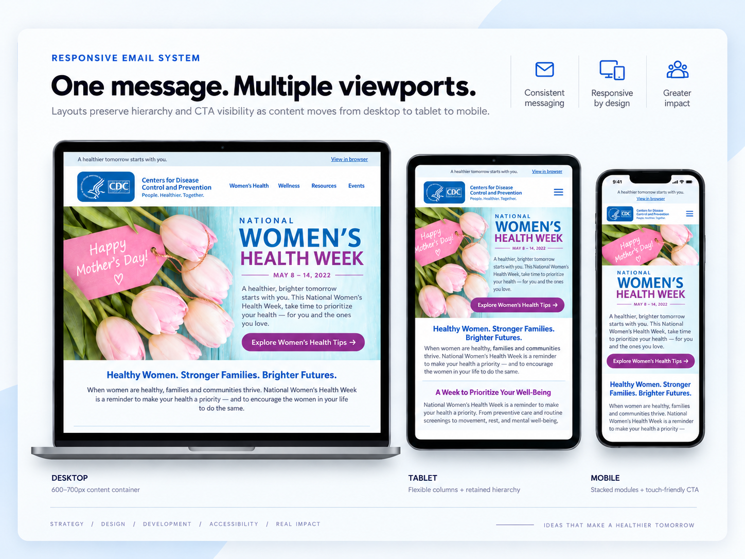 CDC responsive email system shown across desktop, tablet, and mobile device mockups.