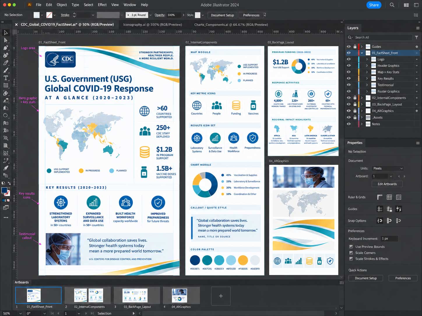 Adobe Illustrator Windows workspace showing development of CDC global response maps, metrics, iconography, charts, and fact-sheet visual modules
