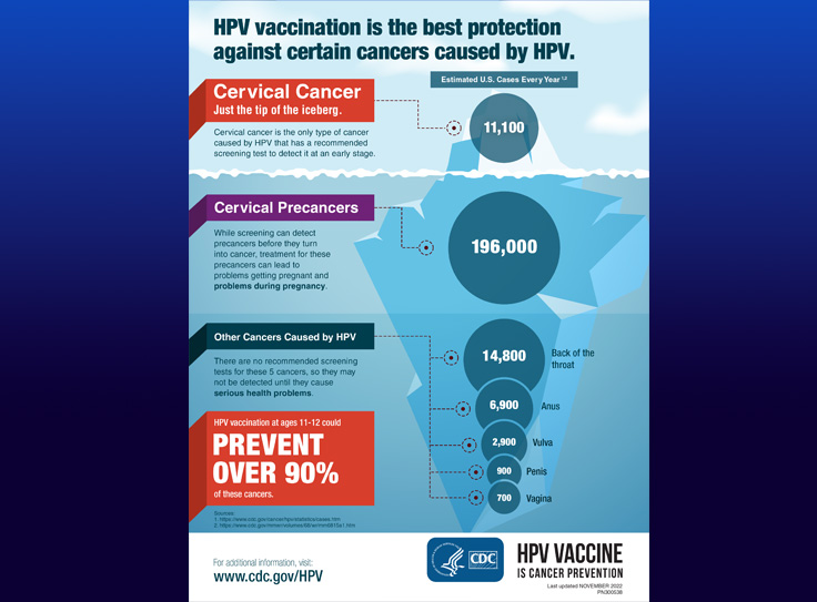 Social Media Campaign Graphics