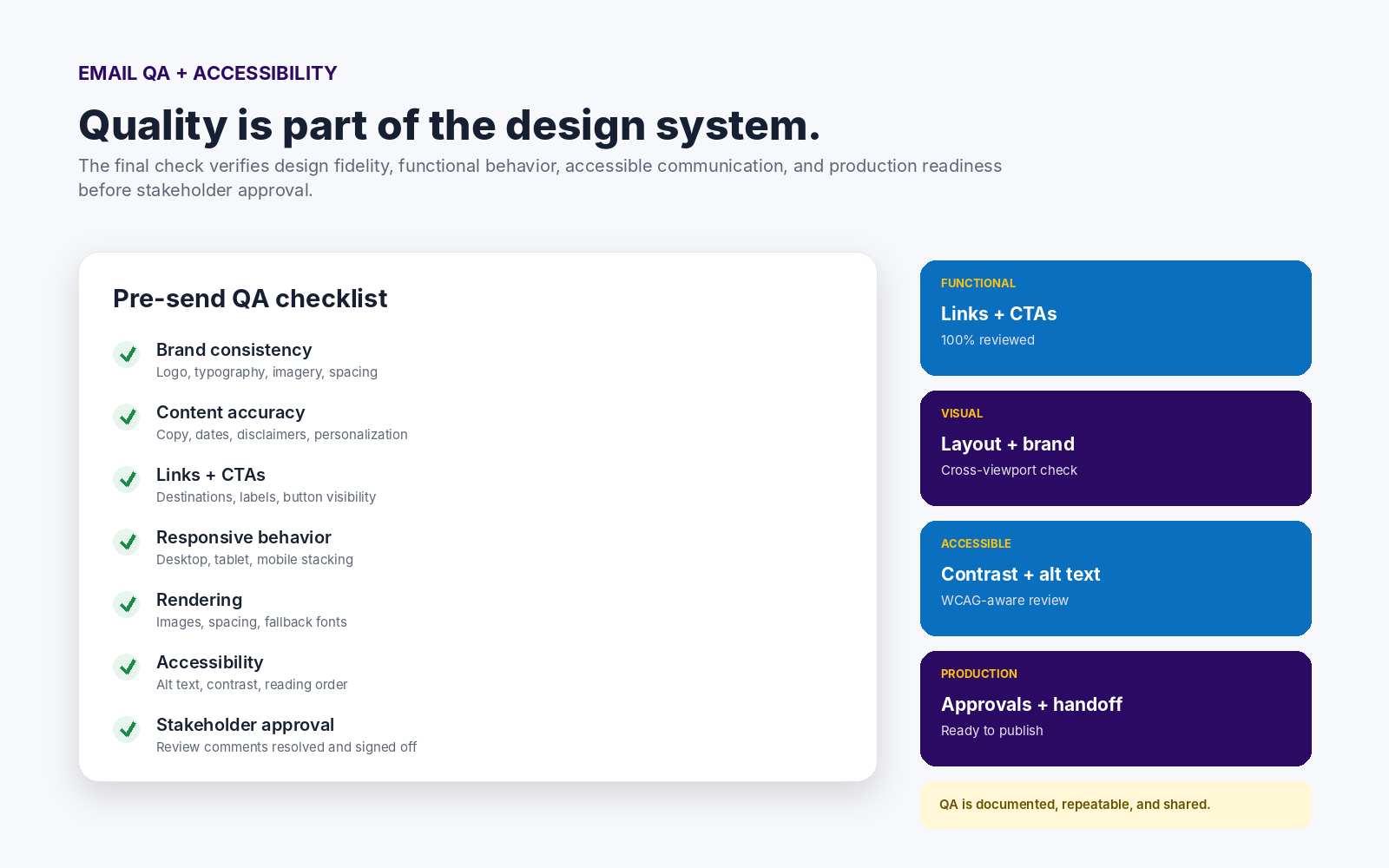 Email QA and accessibility checklist covering brand consistency, content accuracy, links, responsive behavior, rendering, accessibility, and stakeholder approval.
