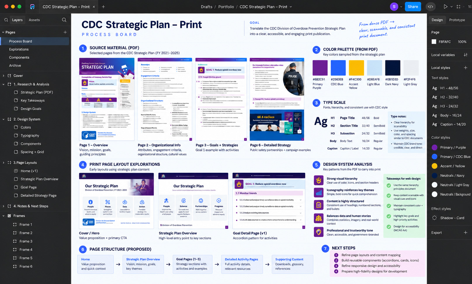 Portfolio Figma process board showing selected strategic plan pages, hierarchy analysis, typography, color, and final deliverables