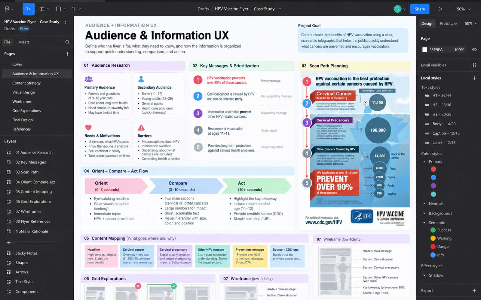 Detail crop of the CDC HPV infographic showing the scaled cancer data visualization