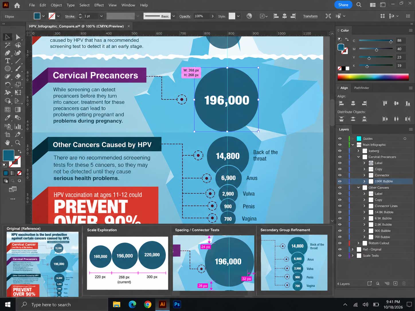 Adobe Illustrator workspace showing proportional data-circle sizing, connector spacing, and grouped HPV cancer data