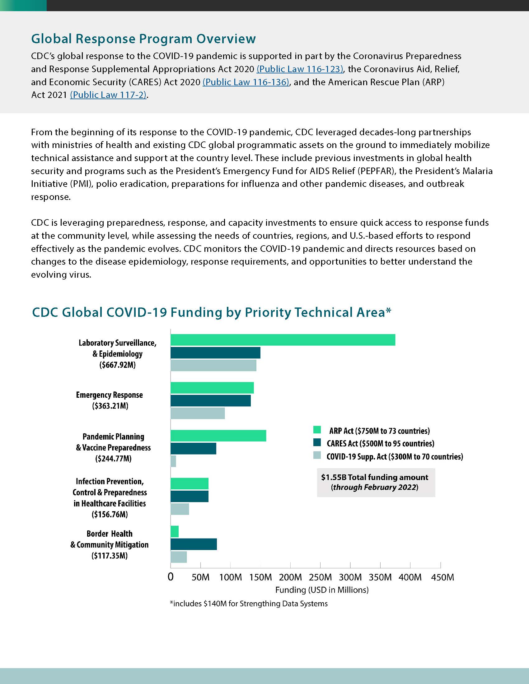 Global COVID-19 Response page 8