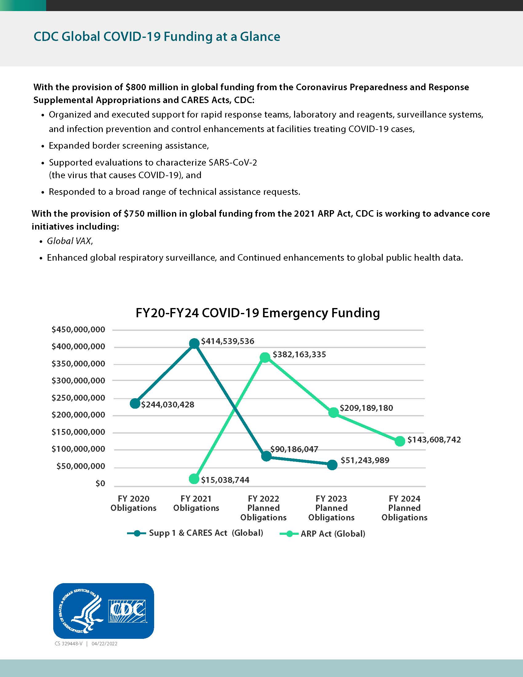 Global COVID-19 Response page 9
