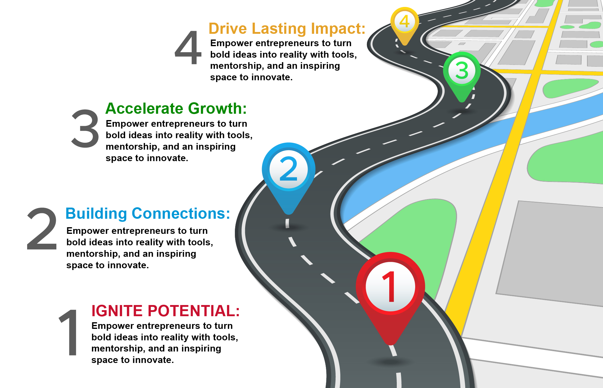 Russell Center Journey/Road Map