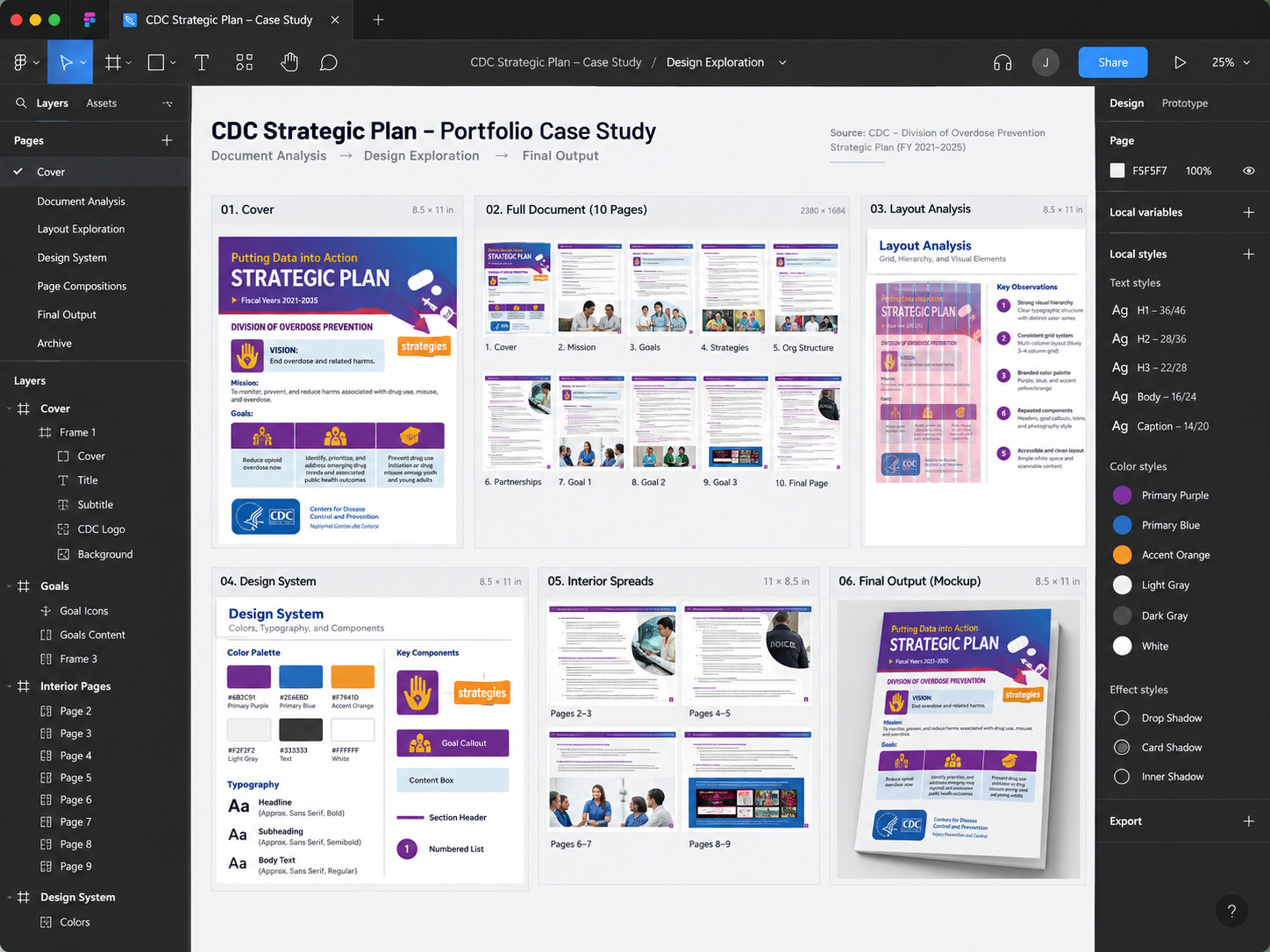 Figma board organizing the CDC strategic plan pages, design system, and layout analysis