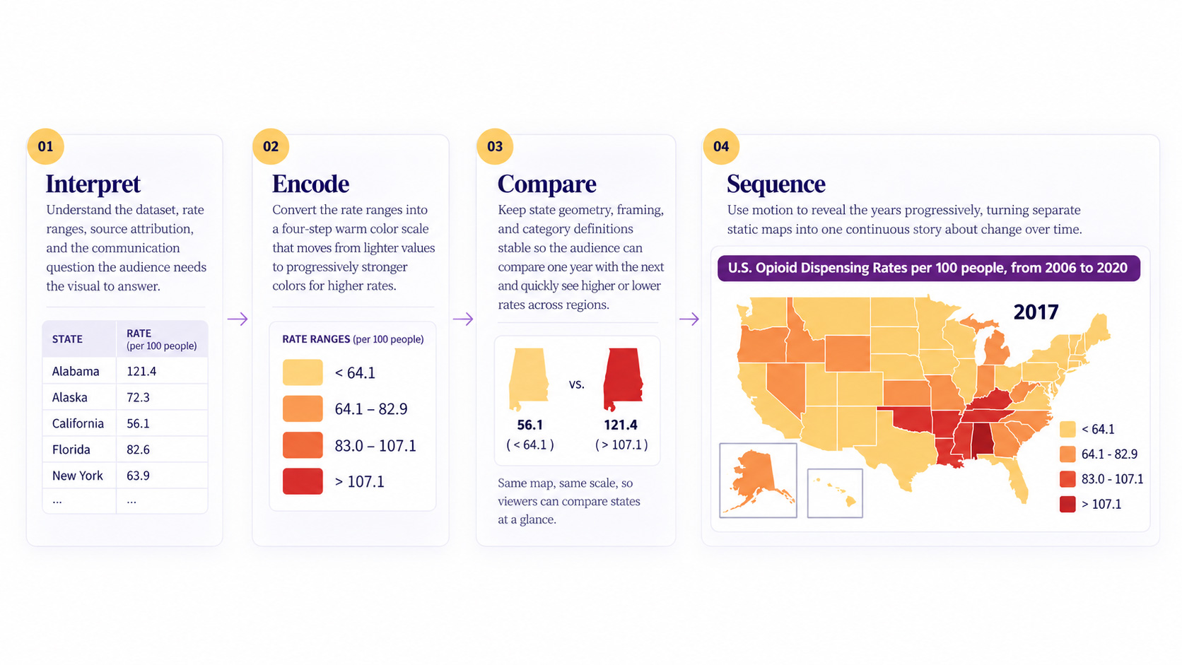 Static opioid dispensing rates map illustrating the color system and state-by-state data encoding.