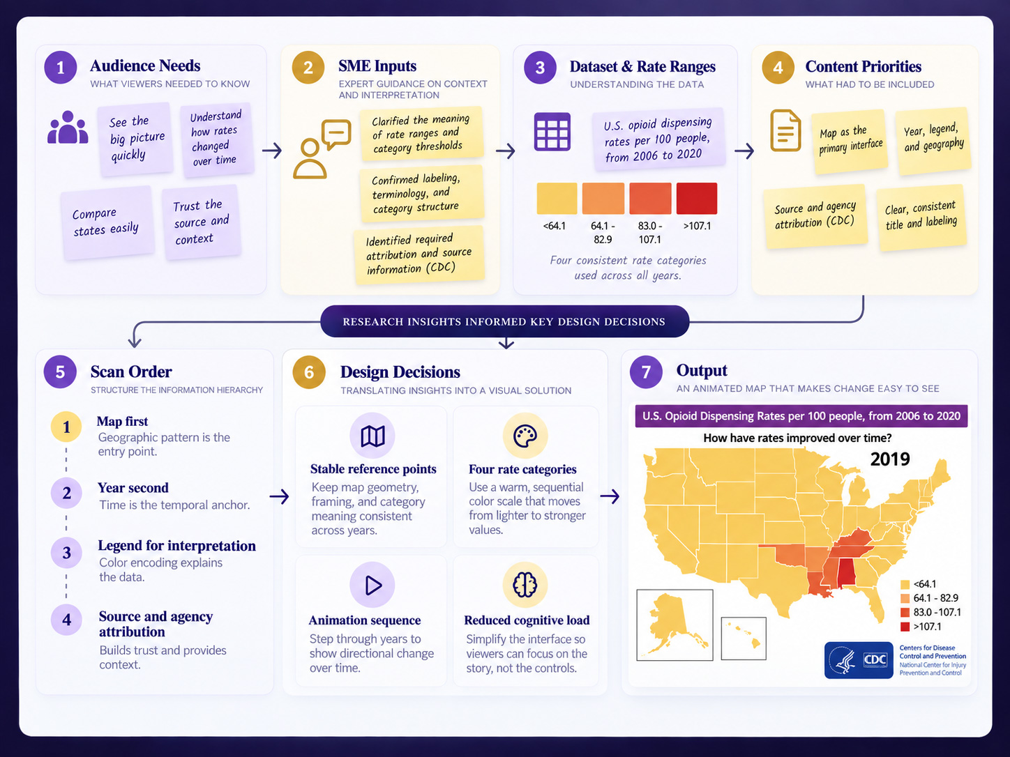 Animated opioid dispensing rate map used to evaluate information hierarchy and year-to-year readability